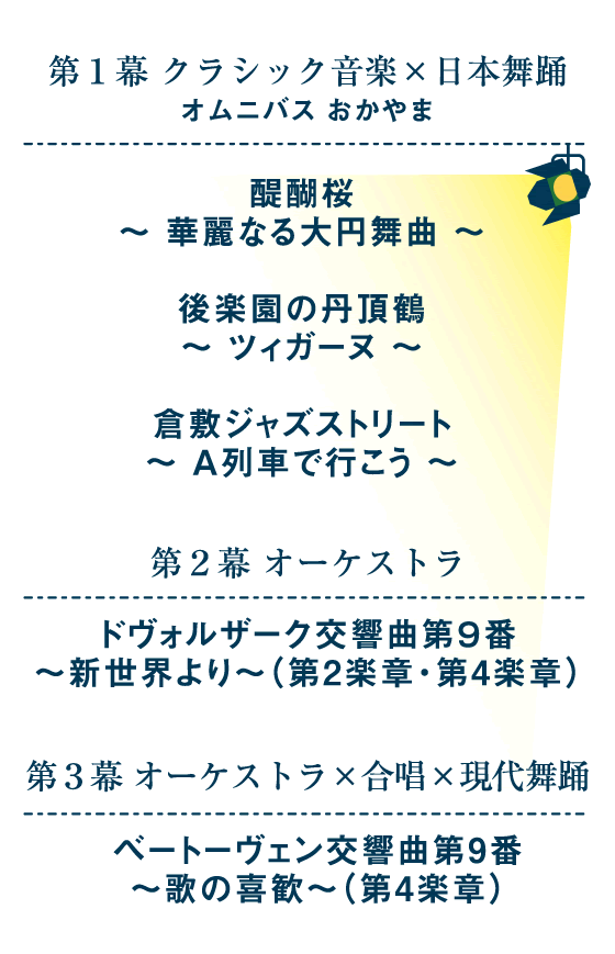 プログラム